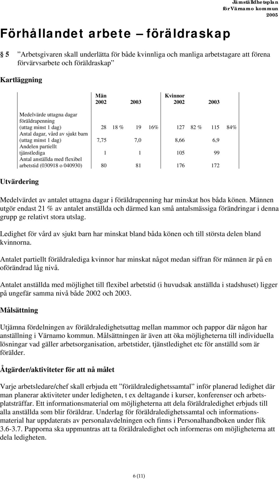 partiellt tjänstlediga 1 1 105 99 Antal anställda med flexibel arbetstid (030918 o 040930) 80 81 176 172 Medelvärdet av antalet uttagna dagar i föräldrapenning har minskat hos båda könen.