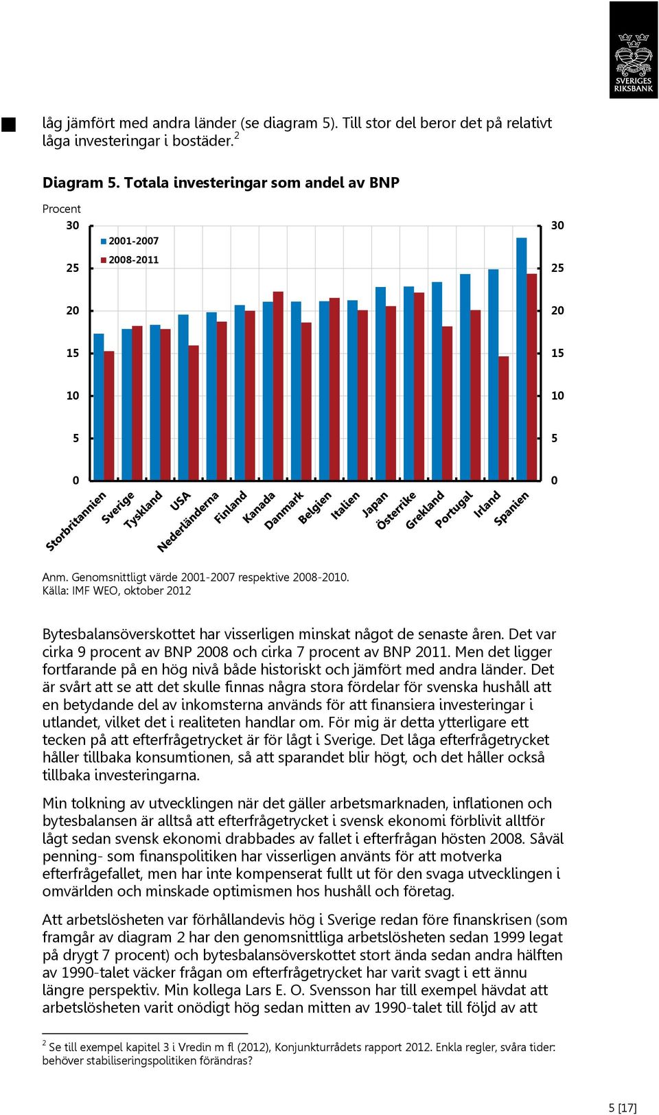 Källa: IMF WEO, oktober 1 Bytesbalansöverskottet har visserligen minskat något de senaste åren. Det var cirka 9 procent av BNP 8 och cirka 7 procent av BNP 11.