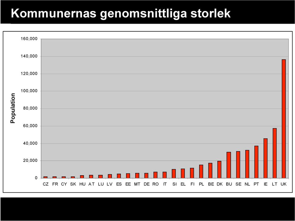60,000 40,000 20,000 0 CZ FR CY SK HU A T LU LV