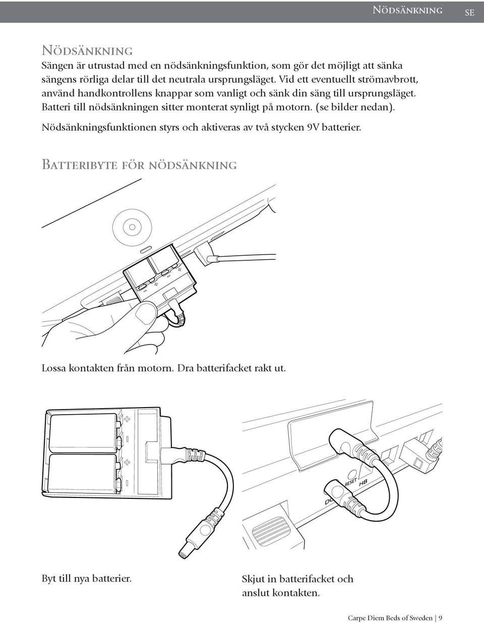 Batteri till nödsänkningen sitter monterat synligt på motorn. (se bilder nedan). Nödsänkningsfunktionen styrs och aktiveras av två stycken 9V batterier.