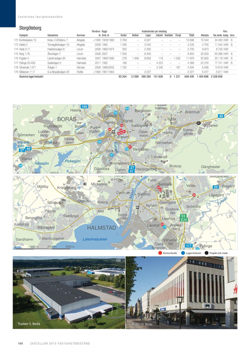 1960/1974 500 2 200 2 700 9 973 8 705 HAR 175 Berg 1:76 Åkerivägen 7 Lerum 2006 2007 1 500 8 400 9 900 30 000 50 088 HAR B 176 Fogden 4 Laholmsvägen 84 Halmstad 2007 1960/1990 278 1 946 8 609 118 1