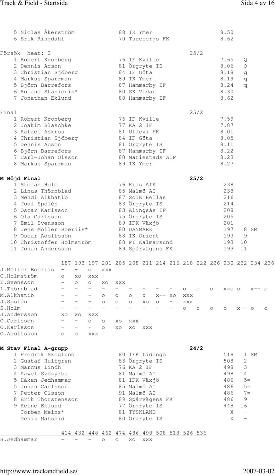 62 1 Robert Kronberg 76 IF Kville 7.59 2 Joakim Blaschke 77 KA 2 IF 7.87 3 Rafael Askros 81 Ullevi FK 8.01 4 Christian Sjöberg 84 IF Göta 8.05 5 Dennis Acson 81 Örgryte IS 8.