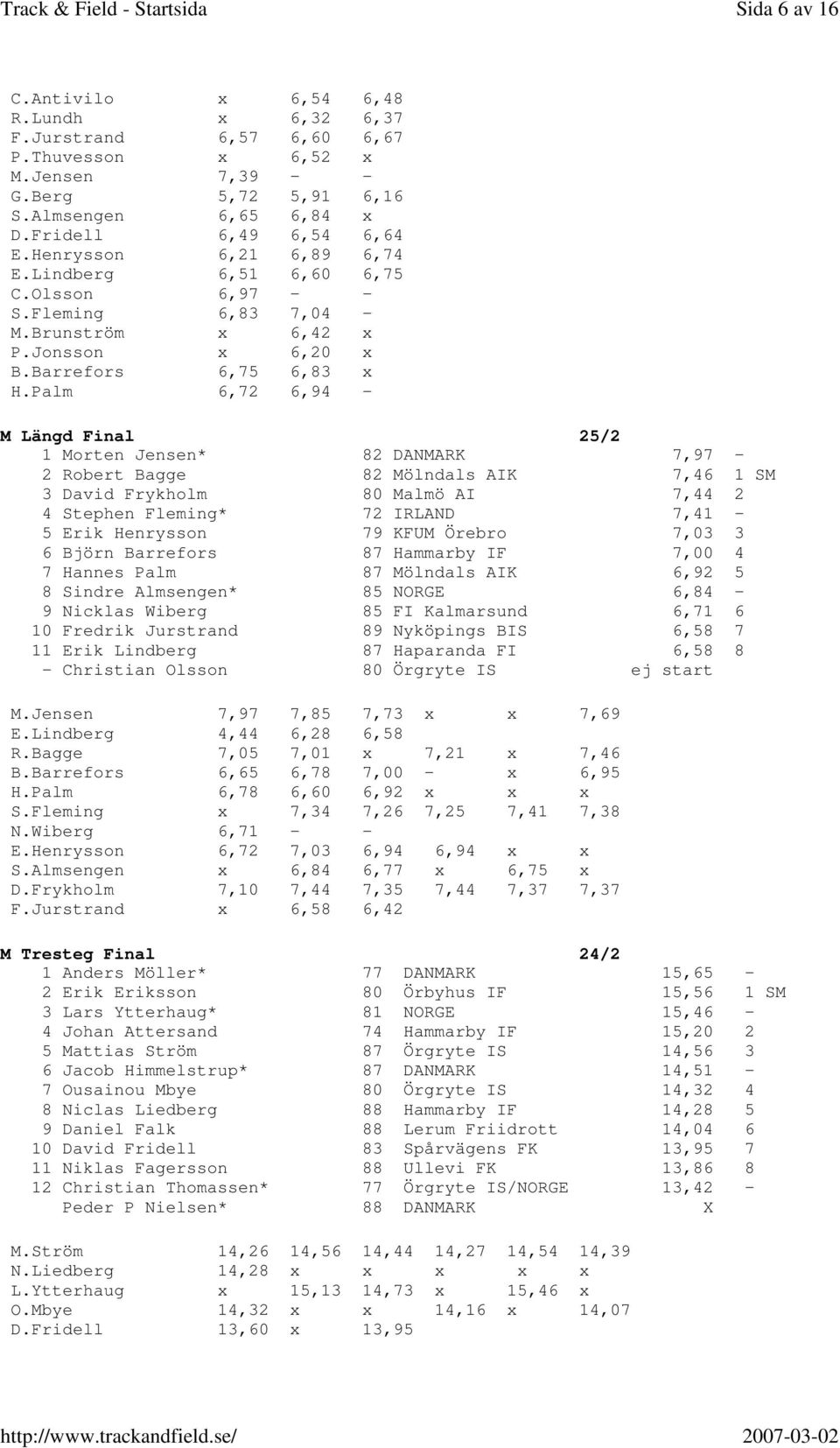 Palm 6,72 6,94 - M Längd 1 Morten Jensen* 82 DANMARK 7,97-2 Robert Bagge 82 Mölndals AIK 7,46 1 SM 3 David Frykholm 80 Malmö AI 7,44 2 4 Stephen Fleming* 72 IRLAND 7,41-5 Erik Henrysson 79 KFUM