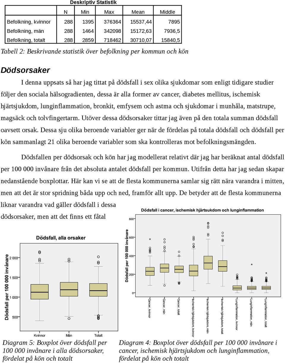 hälsogradienten, dessa är alla former av cancer, diabetes mellitus, ischemisk hjärtsjukdom, lunginflammation, bronkit, emfysem och astma och sjukdomar i munhåla, matstrupe, magsäck och tolvfingertarm.