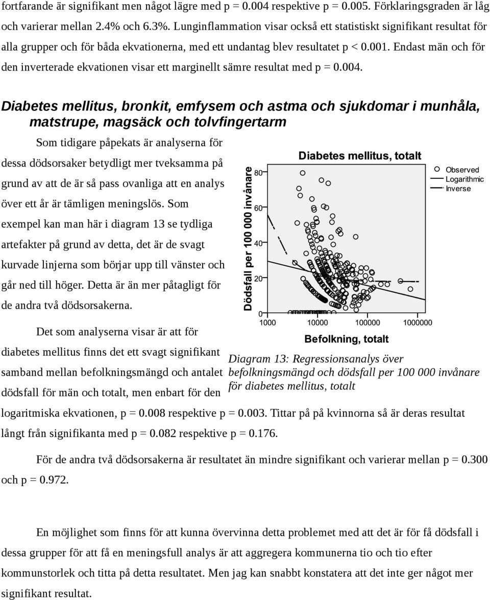 Endast män och för den inverterade ekvationen visar ett marginellt sämre resultat med p = 0.004.