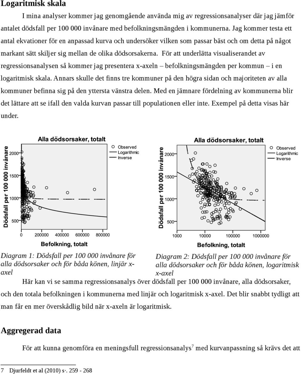 För att underlätta visualiserandet av regressionsanalysen så kommer jag presentera x-axeln befolkningsmängden per kommun i en logaritmisk skala.