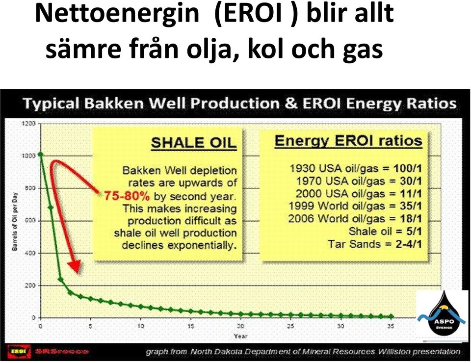 allt sämre