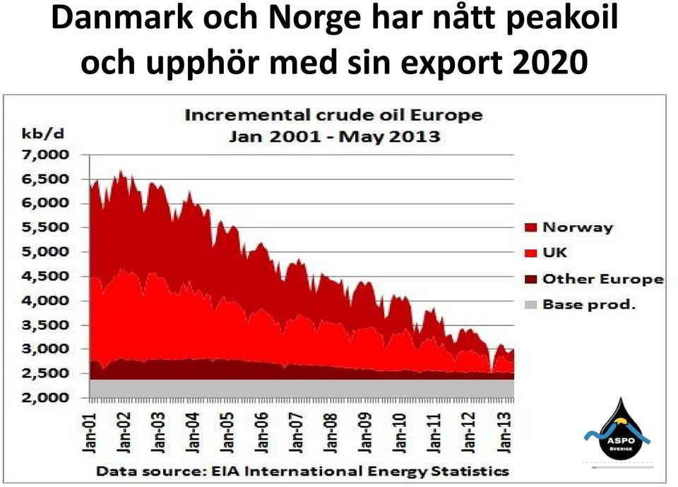 peakoil och