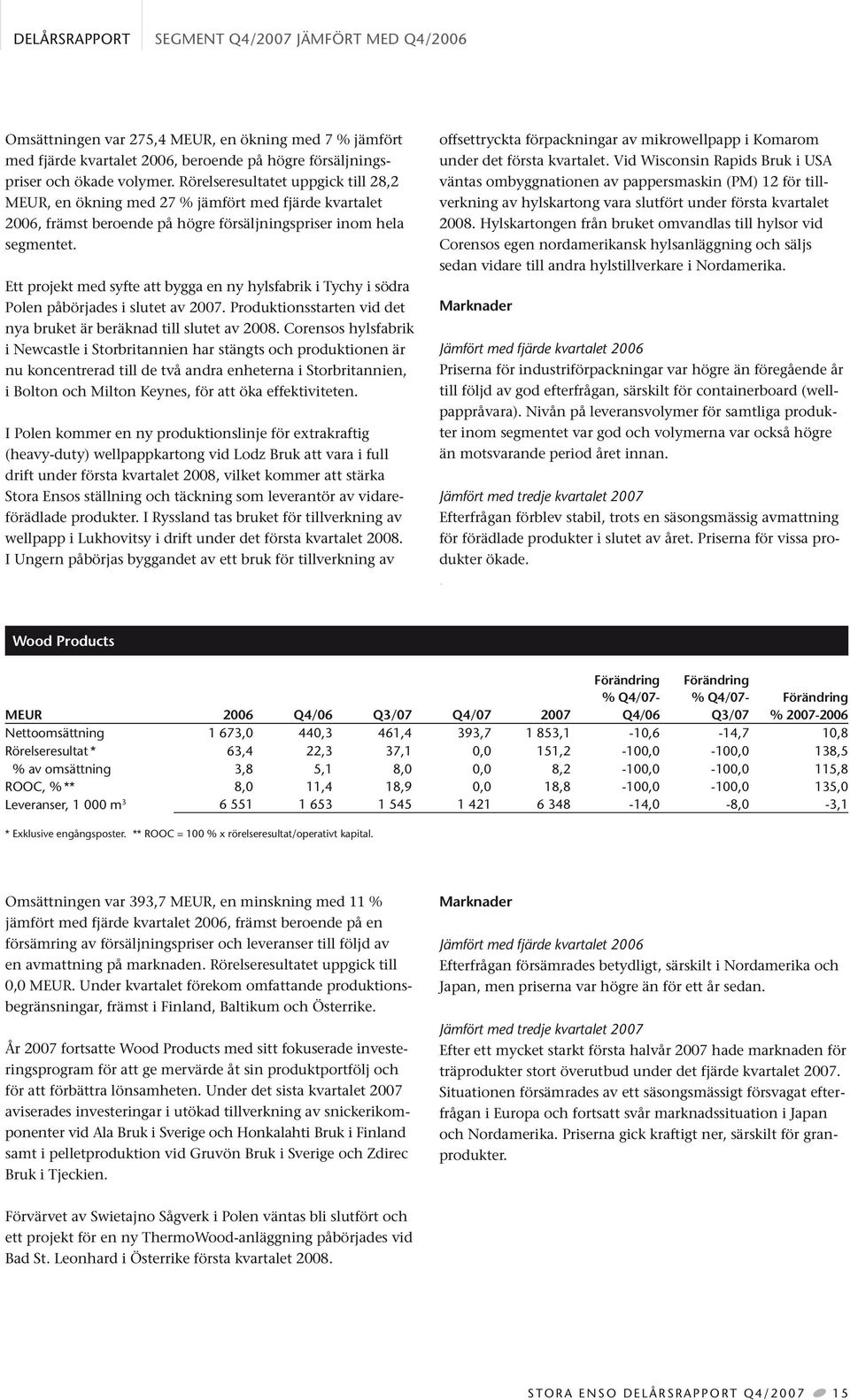 Ett projekt med syfte att bygga en ny hylsfabrik i Tychy i södra Polen påbörjades i slutet av 2007. Produktionsstarten vid det nya bruket är beräknad till slutet av 2008.