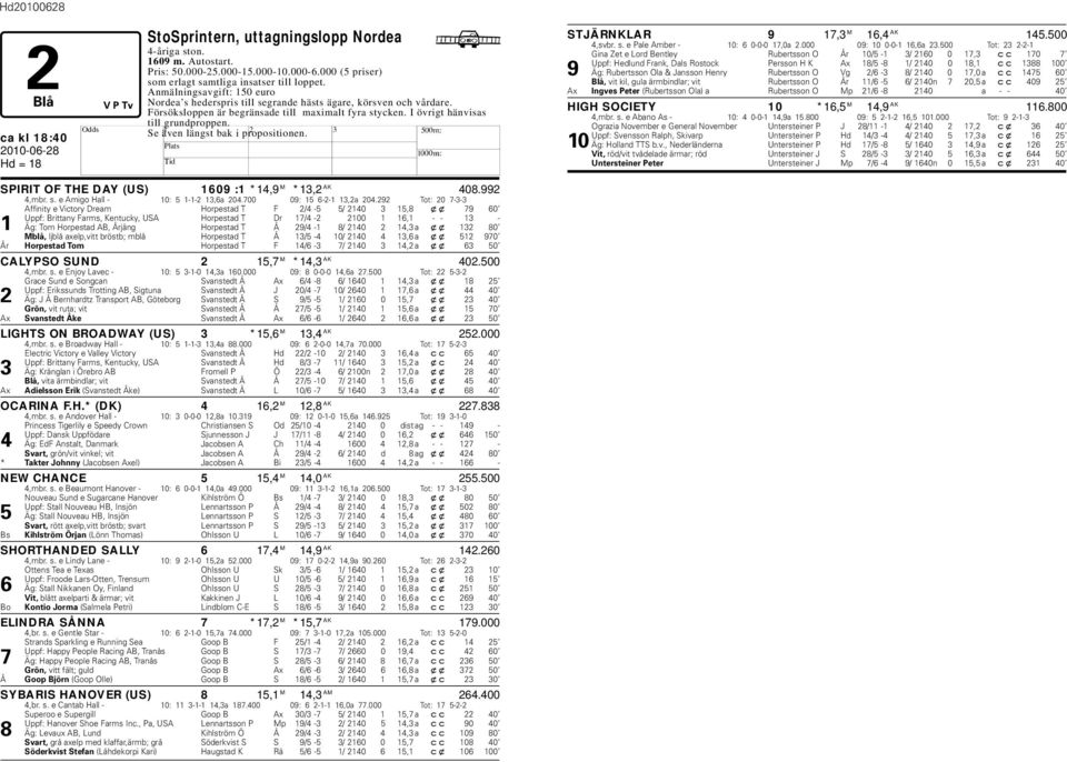 Se även längst ak i propositionen. ca kl 18:40 SPIRIT OF TE DAY (US) 1609 :1 *14,9 M *13,2 AK 408.992 4,mr. s. e Amigo all - 10: 5 1-1-2 13,6a 204.700 09: 15 6-2-1 13,2a 204.