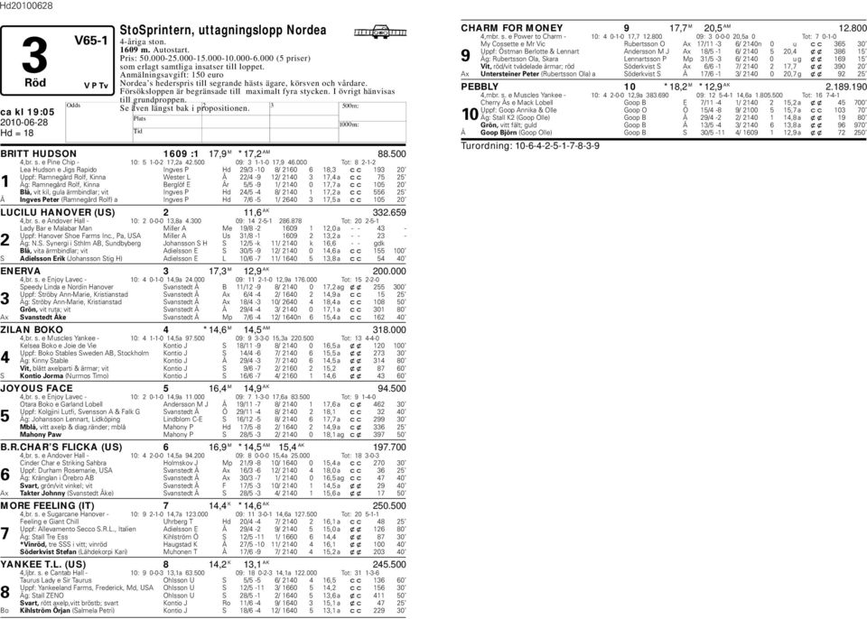 Se även längst ak i propositionen. ca kl 19:05 BRITT UDSON 1609 :1 17,9 M *17,2 AM 88.500 4,r. s. e Pine Chip - 10: 5 1-0-2 17,2a 42.500 09: 3 1-1-0 17,9 46.