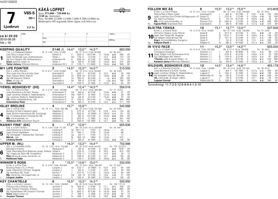 000 Tot: 84 6-9-7 Last Glory e Super Arnie Olsson D E 20/4-4 10/ 2140 0 15,9 a xx 358 25 Uppf: Nordlander Lars, Gullrandstorp Takter J d 17/5-4 7/ 2140 1 15,2 xx 127 25 1 Äg: Euro System AB,