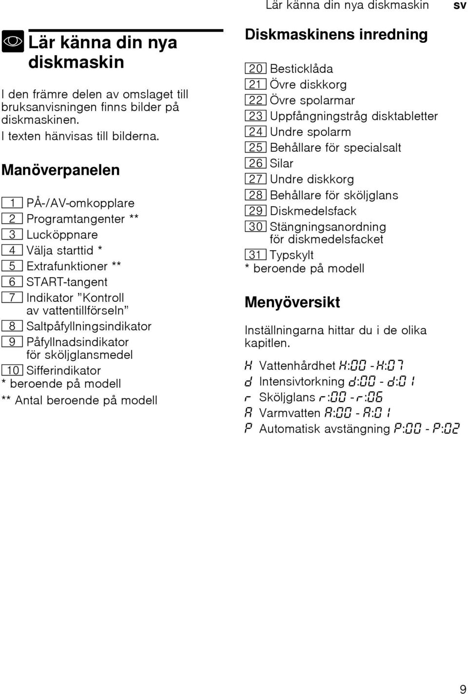 Påfyllnadsindikator för sköljglansmedel )" Sifferindikator * beroende på modell ** Antal beroende på modell Diskmaskinens inredning 1" Besticklåda 1* Övre diskkorg 12 Övre spolarmar 1: