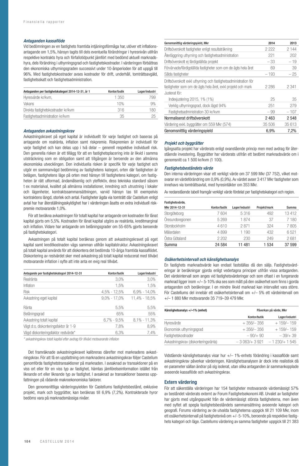 I värderingen förbättras den ekonomiska uthyrningsgraden successivt under 10-årsperioden för att uppgå till 96%.