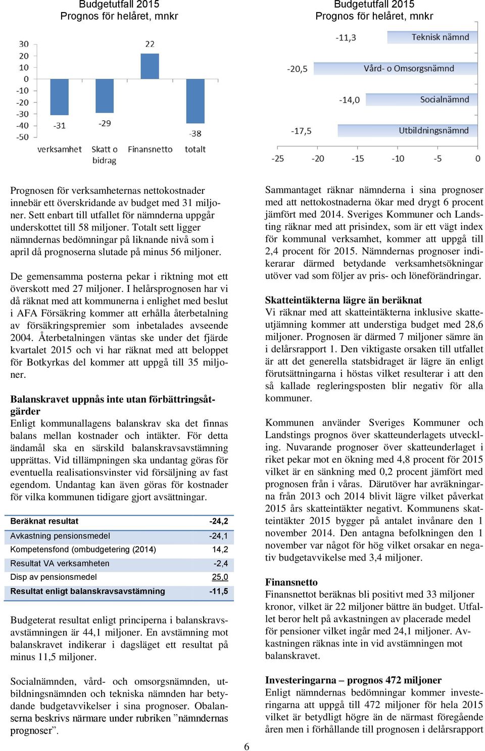 De gemensamma posterna pekar i riktning mot ett överskott med 27 miljoner.