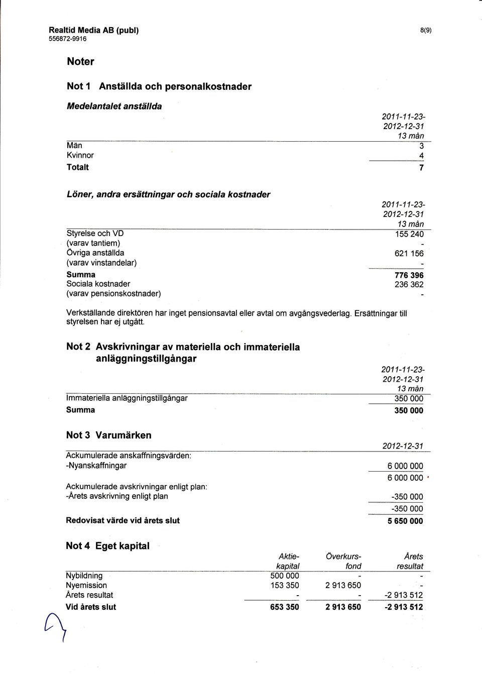 styrelsen har ej utgått Ersättningar till Not 2 Avskrivningar av materiella och immateriella anläggningstillgångar lmmateriella anlägg ningstillgångar Summa Not 3 Varumärken Ackumulerade