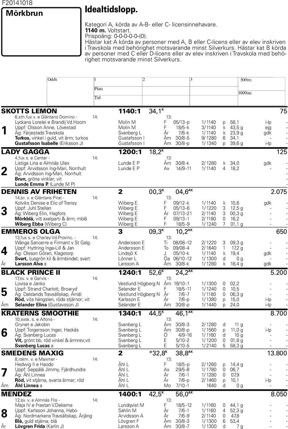 Hästar kat B körda av personer med C eller D-licens eller av elev inskriven i Travskola med behörighet motsvarande minst Silverkurs. H SKOTTS LEMON 1140:1 34,1 K 75 6,sth.fux v.