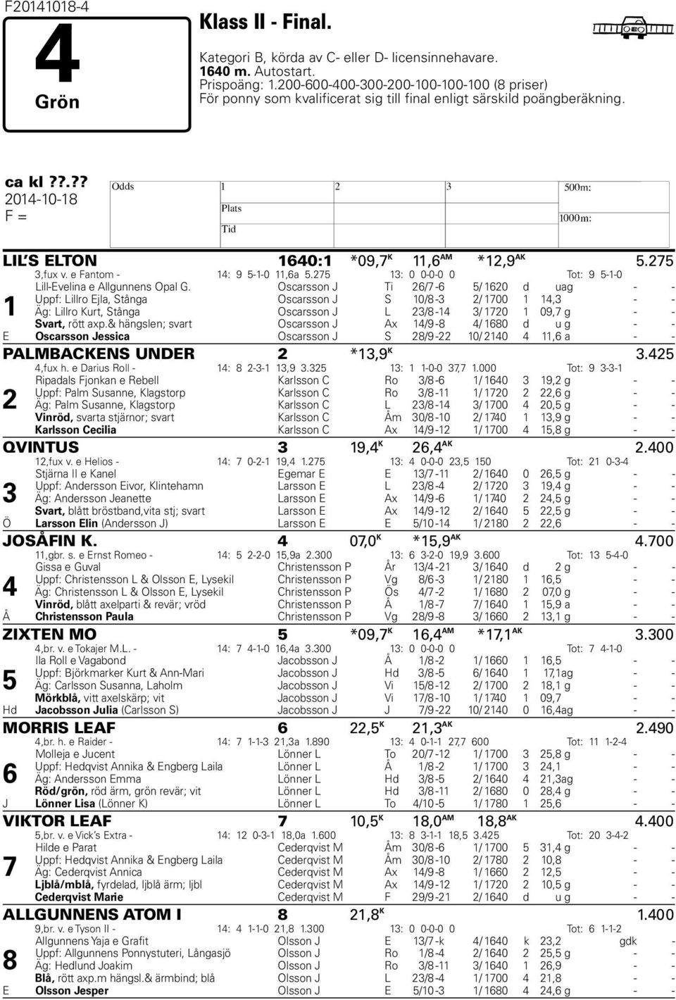 275 3,fux v. e Fantom - 14: 9 5-1-0 11,6a 5.275 13: 0 0-0-0 0 Tot: 9 5-1-0 1 Lill-Evelina e Allgunnens Opal G.