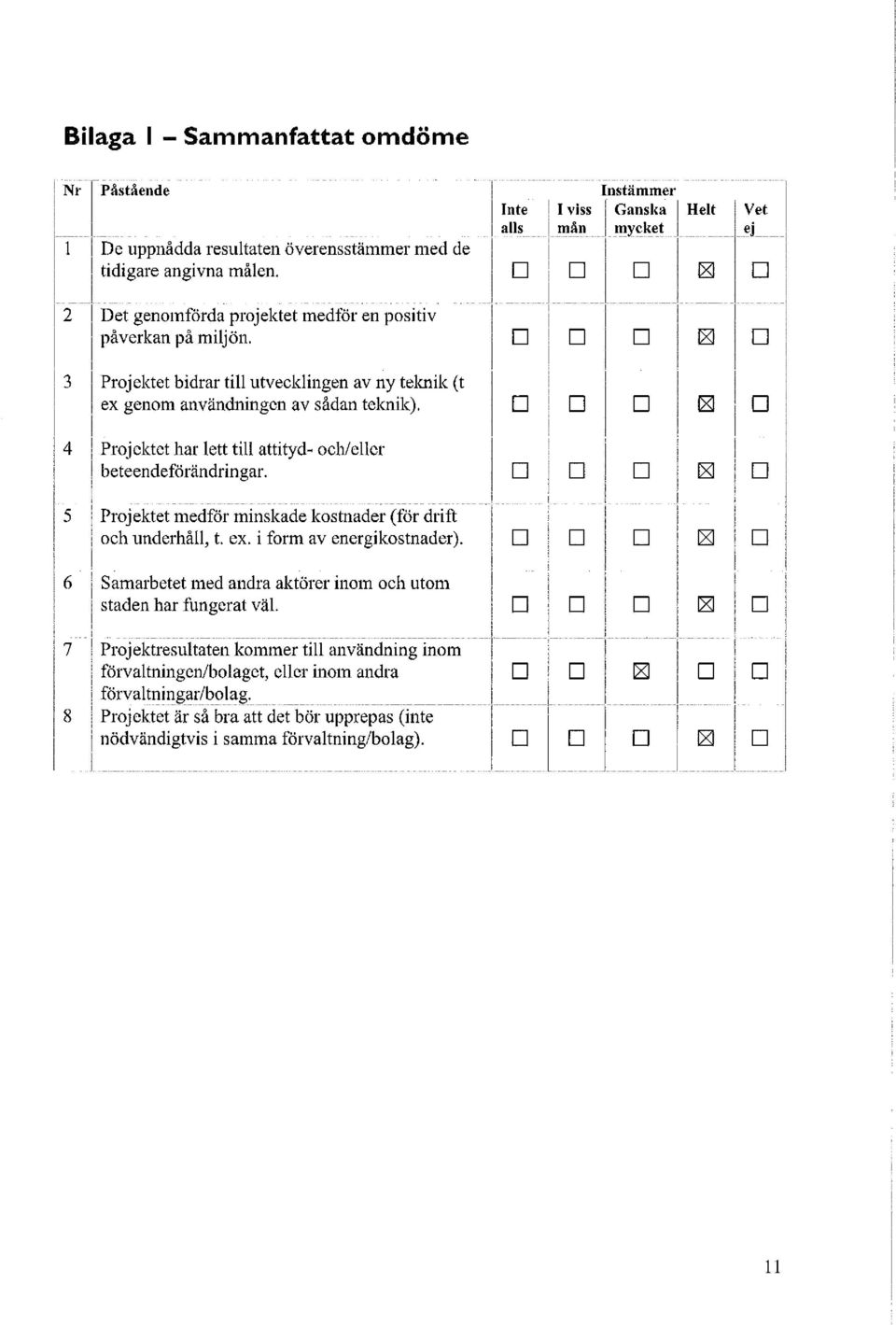 Projektet har lett till attityd- och/eller beteendeförändringar. - Projektet medför minskade kostnader (för drift och underhåll, t. ex. i form av energikostnader).