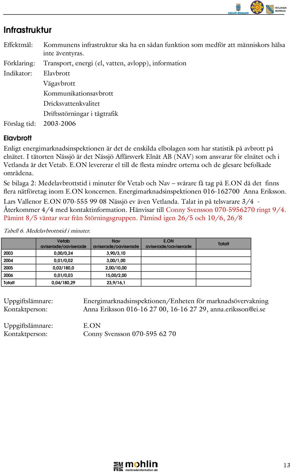 Elavbrott Enligt energimarknadsinspektionen är det de enskilda elbolagen som har statistik på avbrott på elnätet.