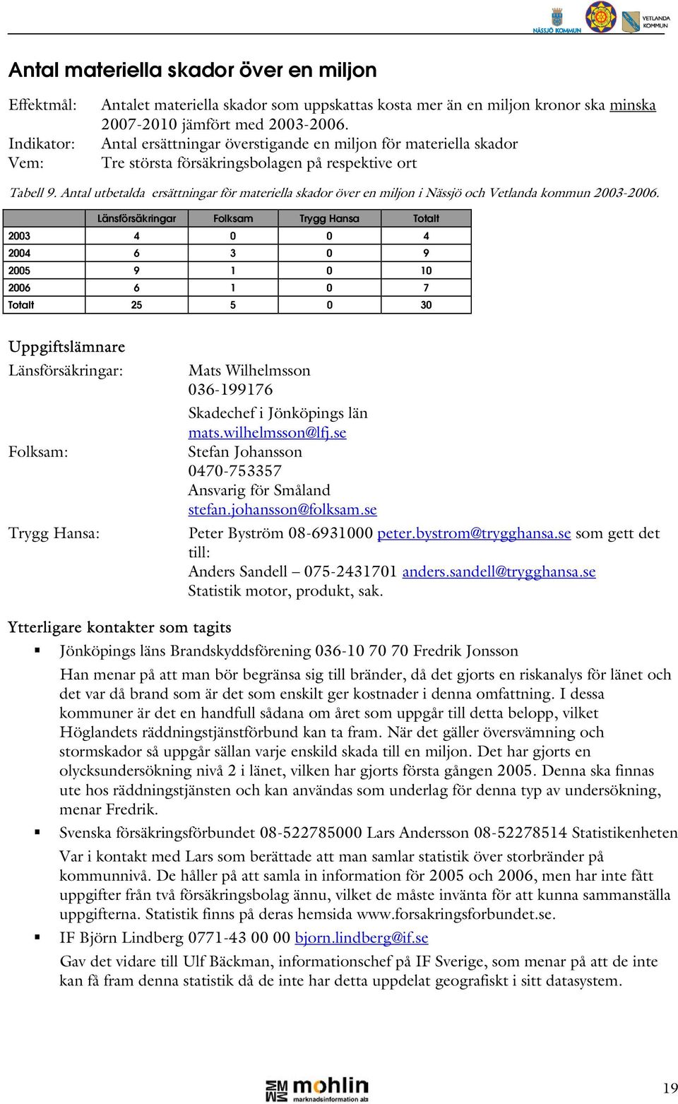 Antal utbetalda ersättningar för materiella skador över en miljon i Nässjö och Vetlanda kommun 2003-2006.