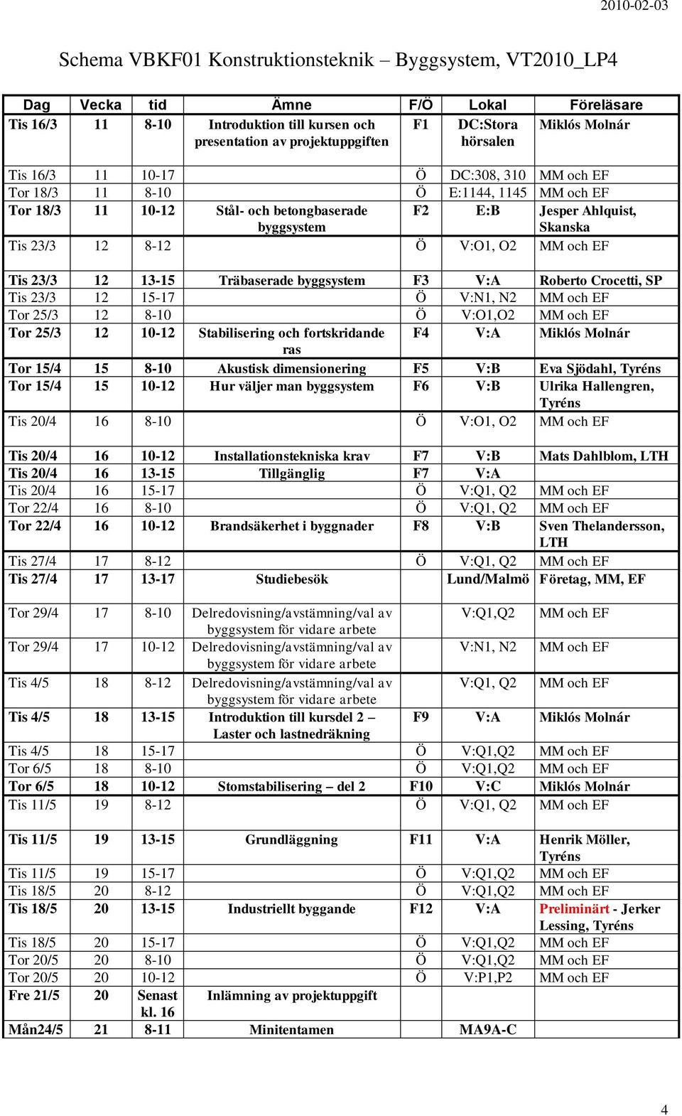 23/3 12 8-12 Ö V:O1, O2 MM och EF Tis 23/3 12 13-15 Träbaserade byggsystem F3 V:A Roberto Crocetti, SP Tis 23/3 12 15-17 Ö V:N1, N2 MM och EF Tor 25/3 12 8-10 Ö V:O1,O2 MM och EF Tor 25/3 12 10-12