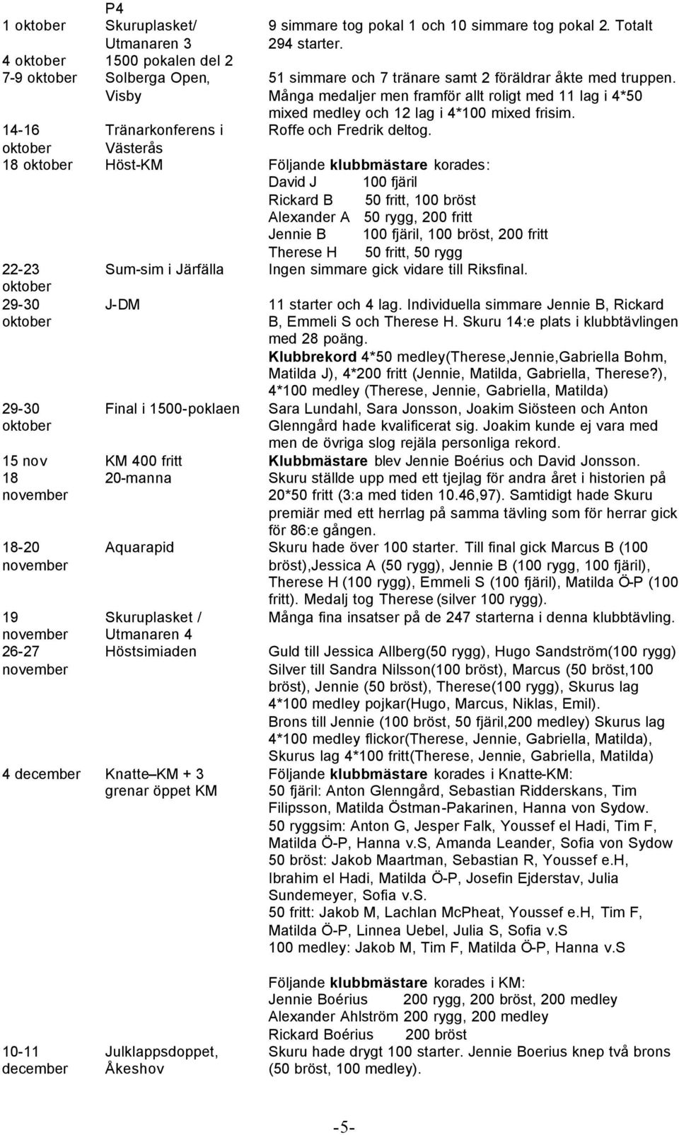 14-16 oktober Tränarkonferens i Västerås 18 oktober Höst-KM Följande klubbmästare korades: David J 100 fjäril Rickard B 50 fritt, 100 bröst Alexander A 50 rygg, 200 fritt Jennie B 100 fjäril, 100