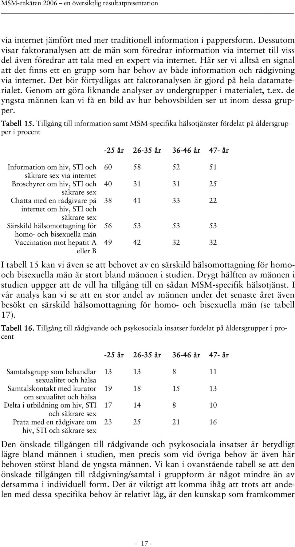 Här ser vi alltså en signal att det finns ett en grupp som har behov av både information och rådgivning via internet. Det bör förtydligas att faktoranalysen är gjord på hela datamaterialet.