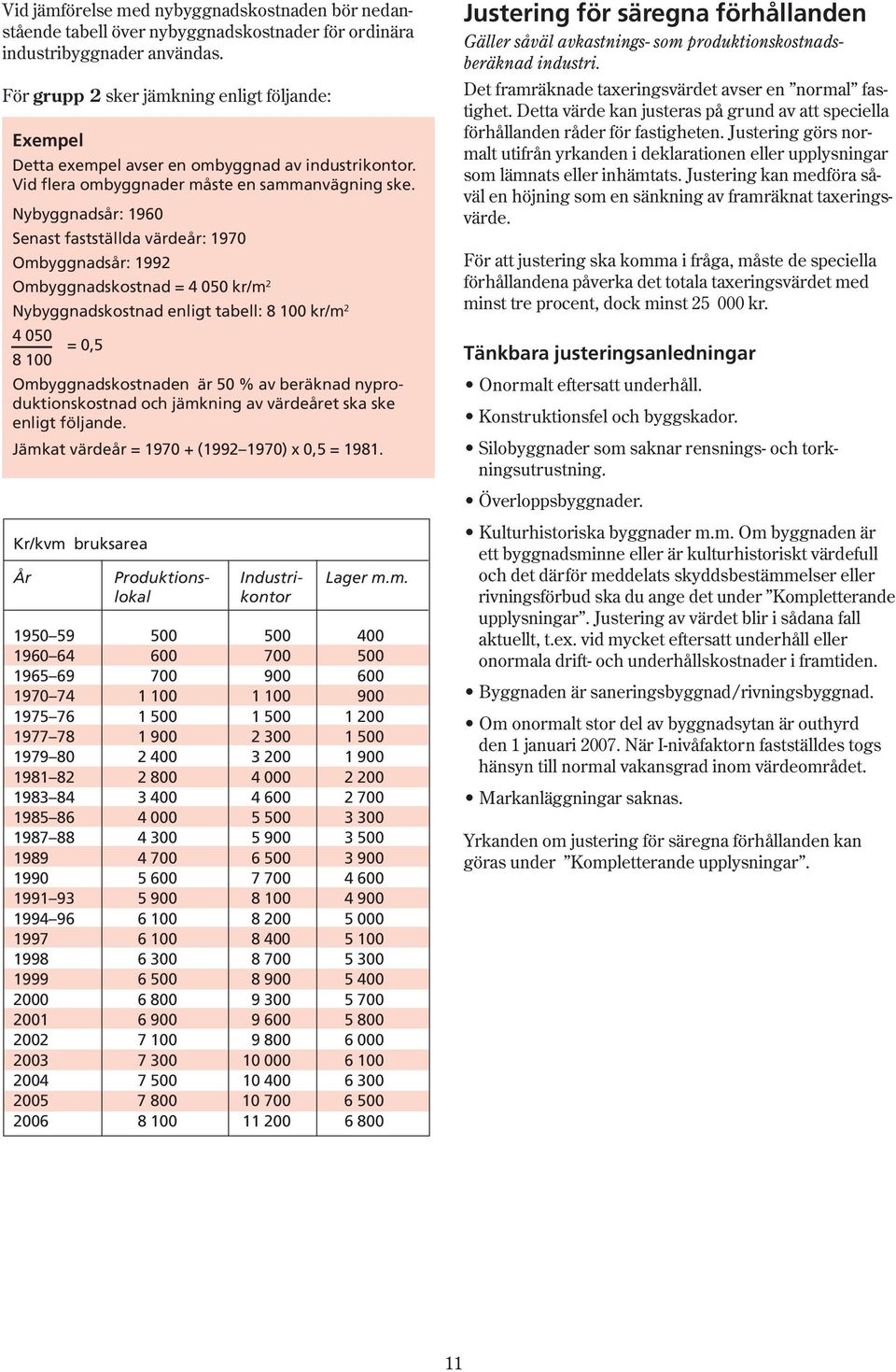 Nybyggnadsår: 1960 Senast fastställda värdeår: 1970 Ombyggnadsår: 1992 Ombyggnadskostnad = 4 050 kr/m 2 Nybyggnadskostnad enligt tabell: 8 100 kr/m 2 4 050 = 0,5 8 100 Ombyggnadskostnaden är 50 % av