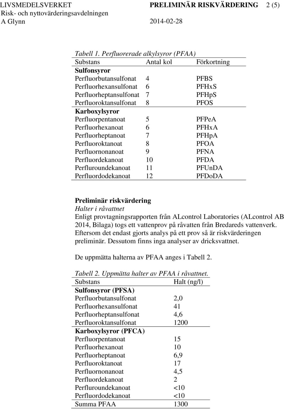 Karboxylsyror Perfluorpentanoat 5 PFPeA Perfluorhexanoat 6 PFHxA Perfluorheptanoat 7 PFHpA Perfluoroktanoat 8 PFOA Perfluornonanoat 9 PFNA Perfluordekanoat 10 PFDA Perfluroundekanoat 11 PFUnDA