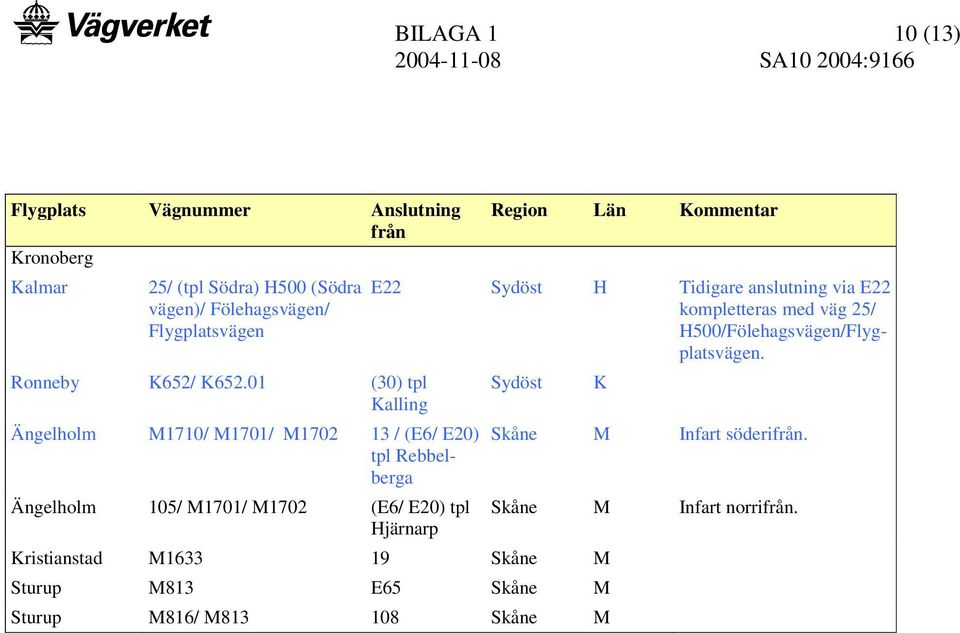 01 (30) tpl Kalling Ängelholm M1710/ M1701/ M1702 13 / (E6/ E20) tpl Rebbelberga Ängelholm 105/ M1701/ M1702 (E6/ E20) tpl Hjärnarp Region