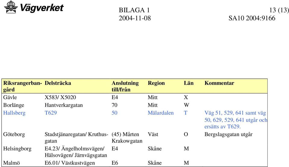 utgår och ersätts av T629.