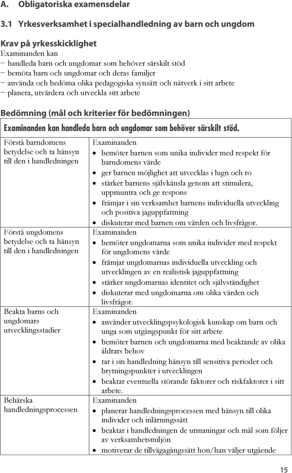 bedöma olika pedagogiska synsätt och nätverk i sitt arbete planera, utvärdera och utveckla sitt arbete Bedömning (mål och kriterier för bedömningen) kan handleda barn och ungdomar som behöver