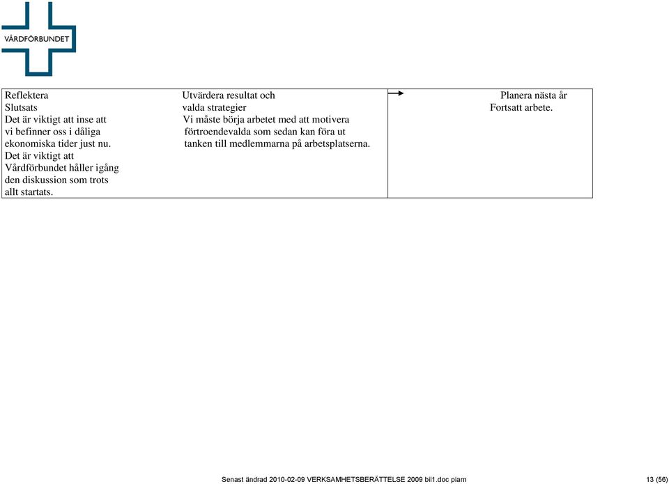 Utvärdera resultat och valda strategier Vi måste börja arbetet med att motivera förtroendevalda som sedan kan