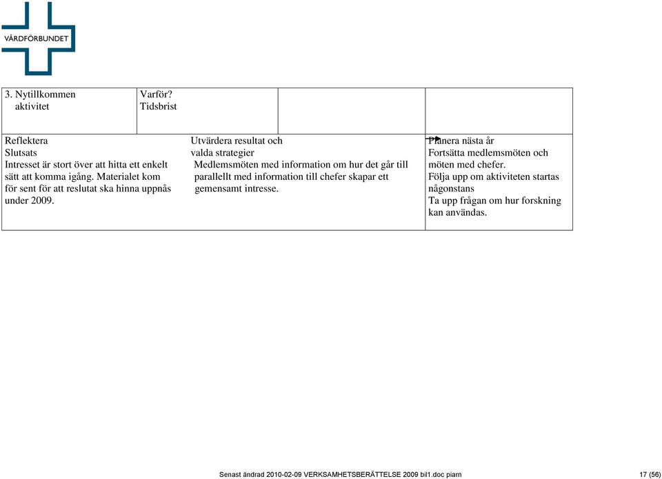 Utvärdera resultat och valda strategier Medlemsmöten med information om hur det går till parallellt med information till chefer skapar