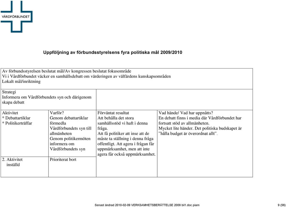 allmänheten Genom politikermöten informera om Vårdförbundets syn Att behålla det stora samhällsstöd vi haft i denna fråga. Att få politiker att inse att de måste ta ställning i denna fråga offentligt.