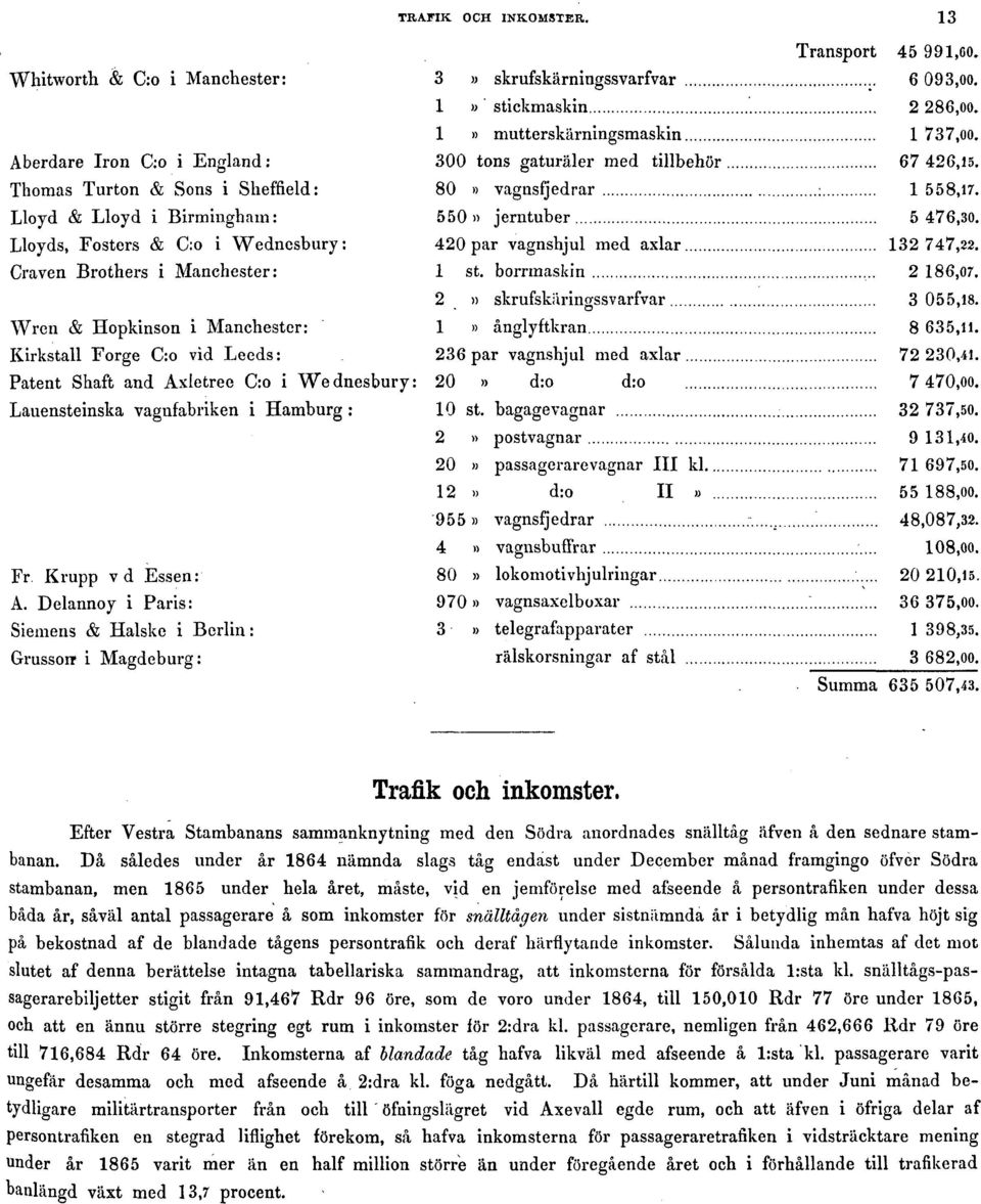 Hopkinson i Manchester: Kirkstall Forge C:o vid Leeds: Patent Shaft and Axletree C:o i Wednesbury: Lauensteinska vagnfabriken i Hamburg : Fr. Krupp vd Essen: A.