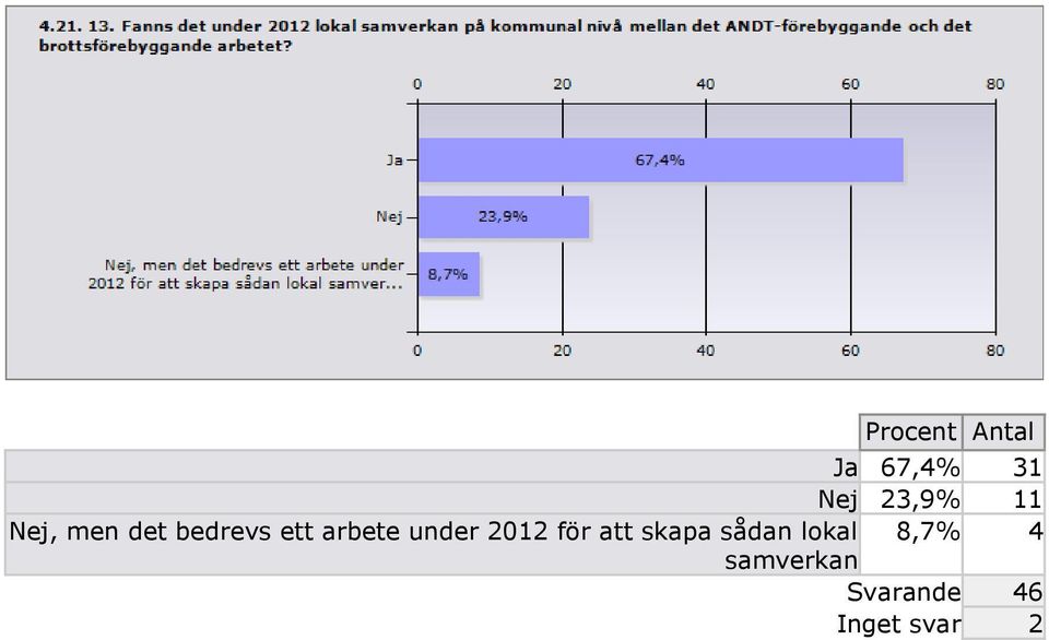 under 2012 för att skapa sådan