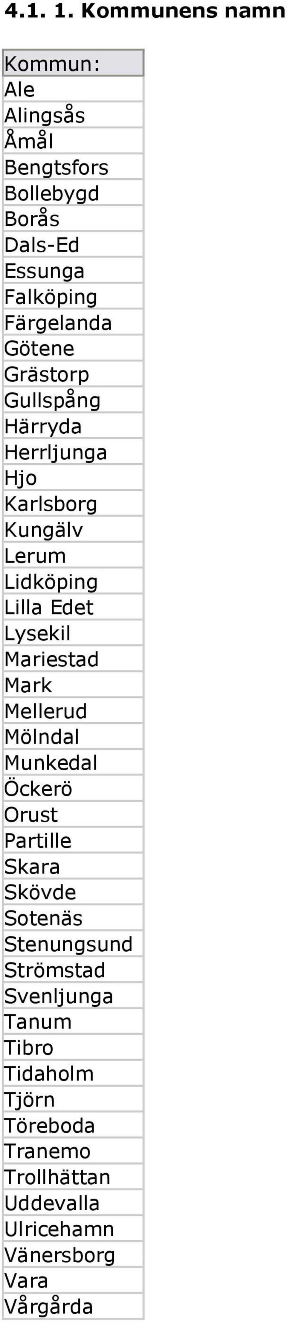 Götene Grästorp Gullspång Härryda Herrljunga Hjo Karlsborg Kungälv Lerum Lidköping Lilla Edet Lysekil