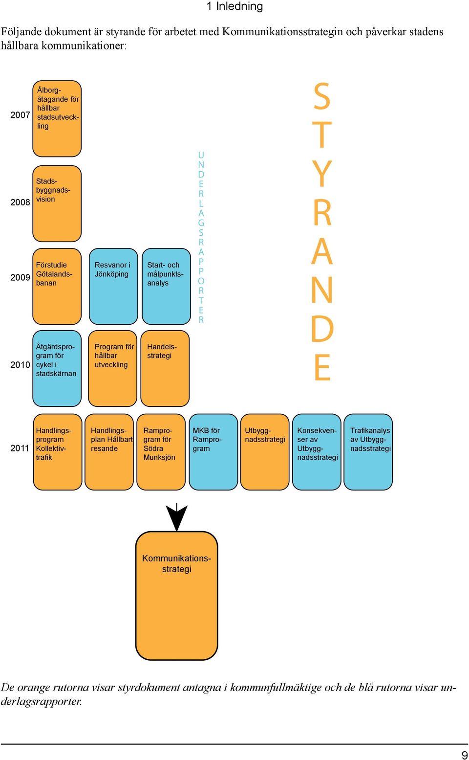 A G S R A P P O R T E R S T Y R A N D E 2011 Handlingsprogram Kollektivtrafik Handlingsplan Hållbart resande Ramprogram för Södra Munksjön MKB för Ramprogram Utbyggnadsstrategi Konsekvenser