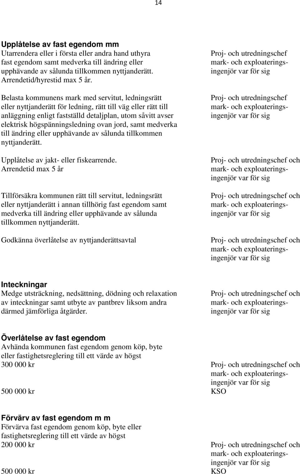 Belasta kommunens mark med servitut, ledningsrätt eller nyttjanderätt för ledning, rätt till väg eller rätt till anläggning enligt fastställd detaljplan, utom såvitt avser elektrisk