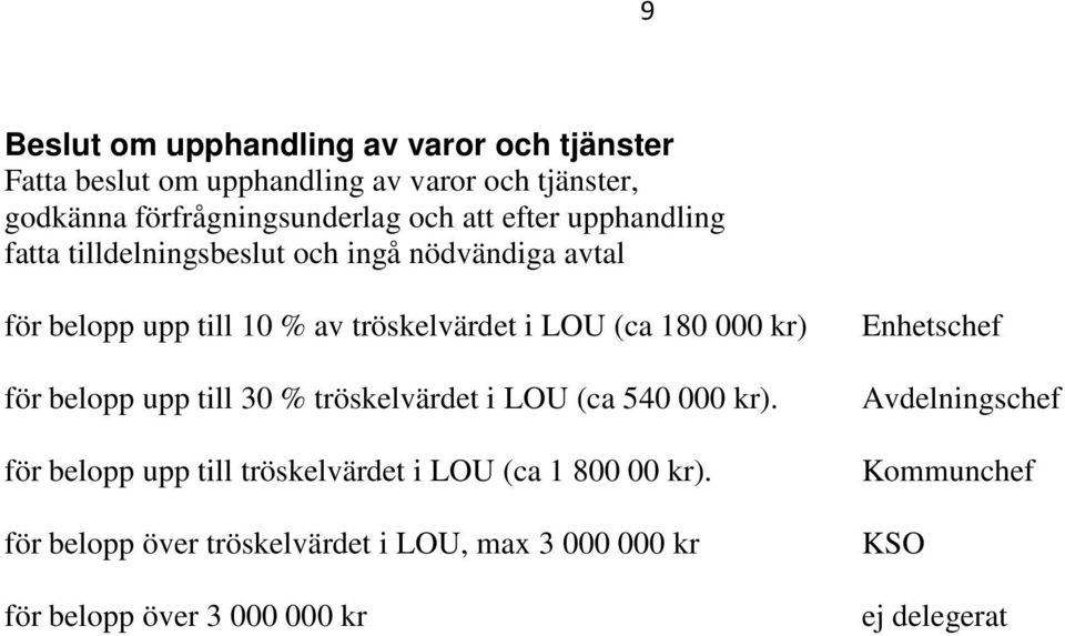 180 000 kr) för belopp upp till 30 % tröskelvärdet i LOU (ca 540 000 kr).