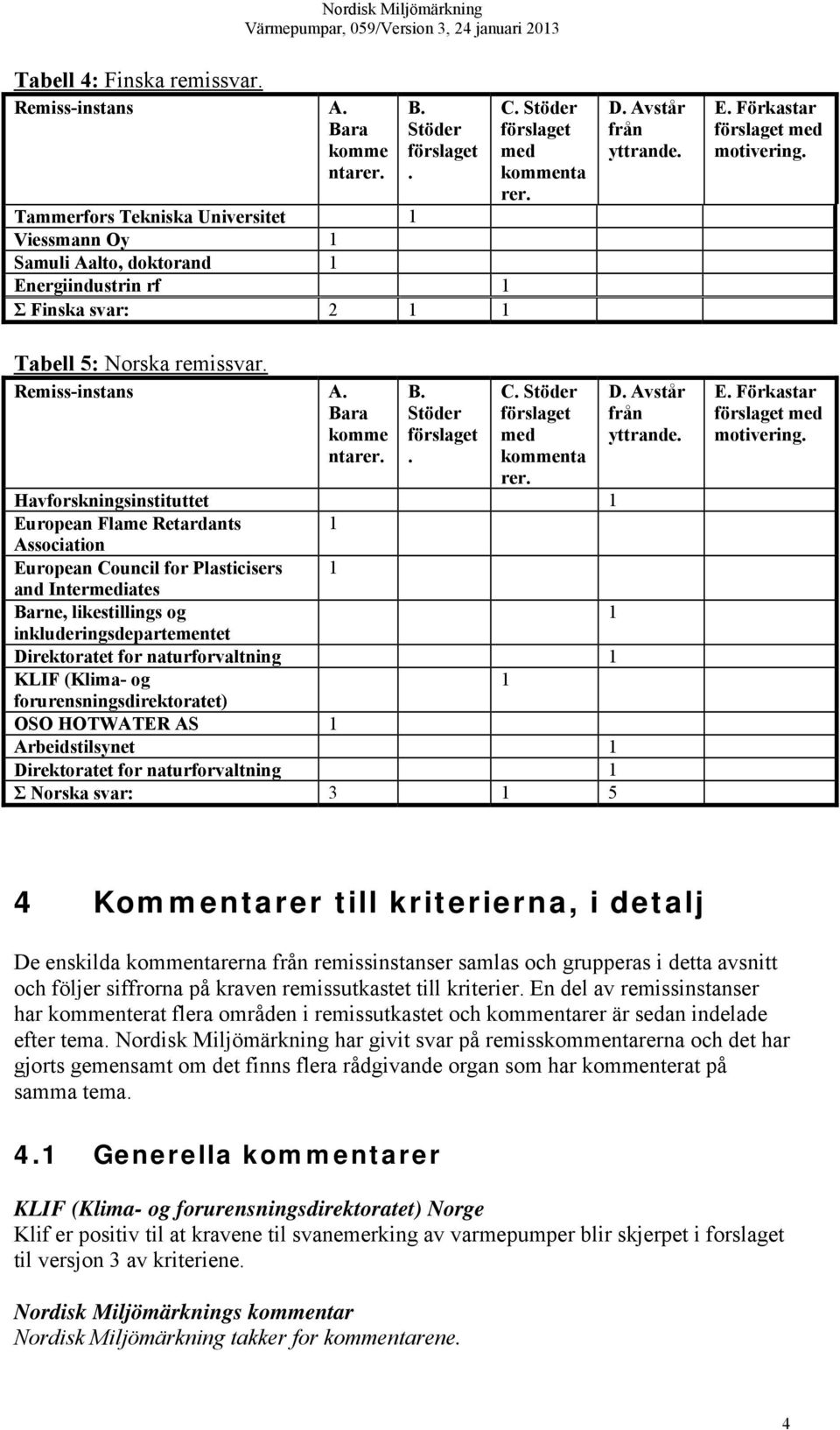 Tabell 5: Norska remissvar. Remiss-instans A. Bara komme ntarer. B. Stöder förslaget. C. Stöder förslaget med kommenta rer.