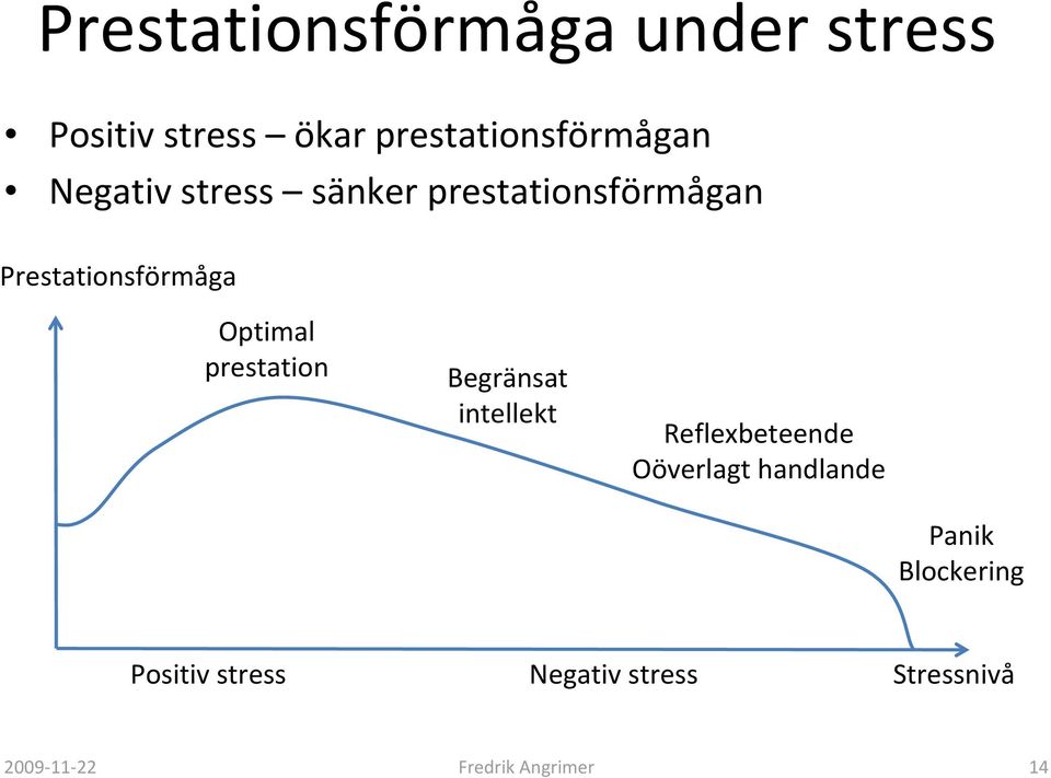 prestation Begränsat intellekt Reflexbeteende Oöverlagt handlande Panik