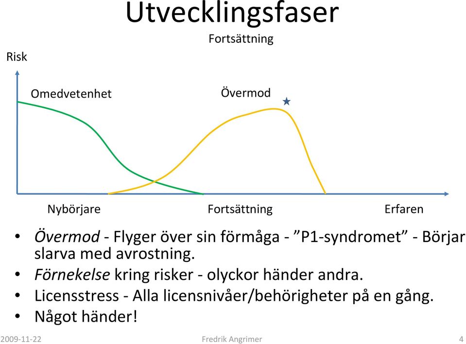 slarva med avrostning. Förnekelse kring risker olyckor händer andra.