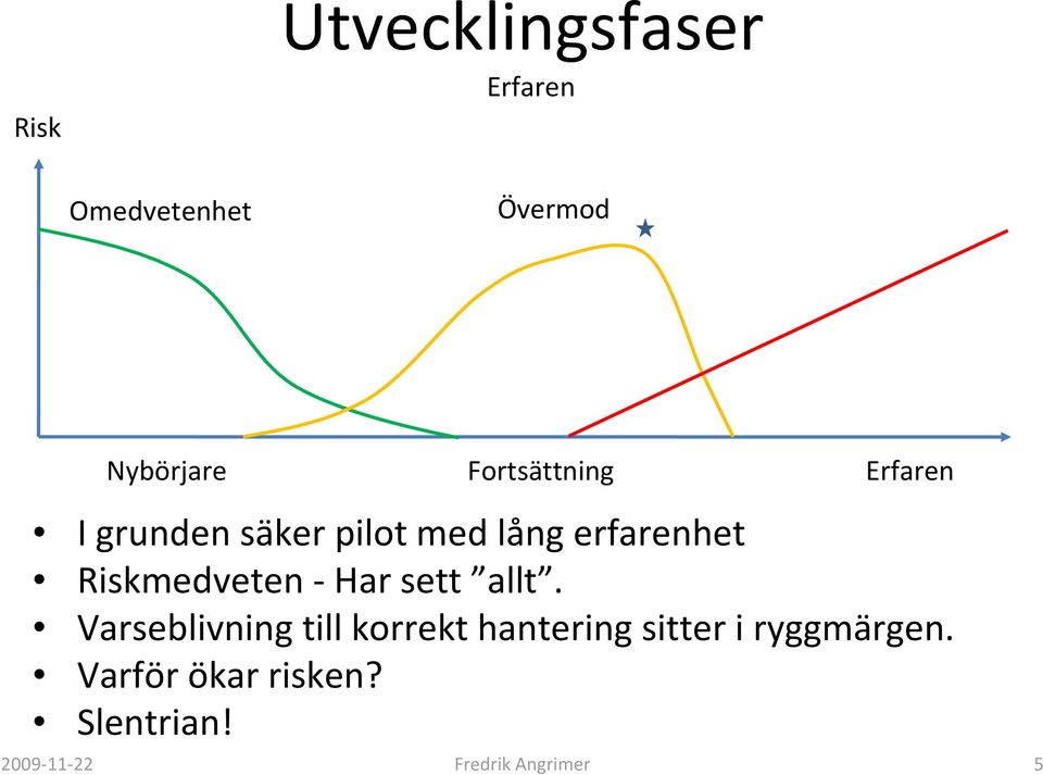 Riskmedveten Har sett allt.