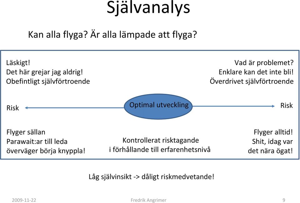 Överdrivet självförtroende Risk Optimal utveckling Risk Flyger sällan Parawait:ar till leda överväger börja