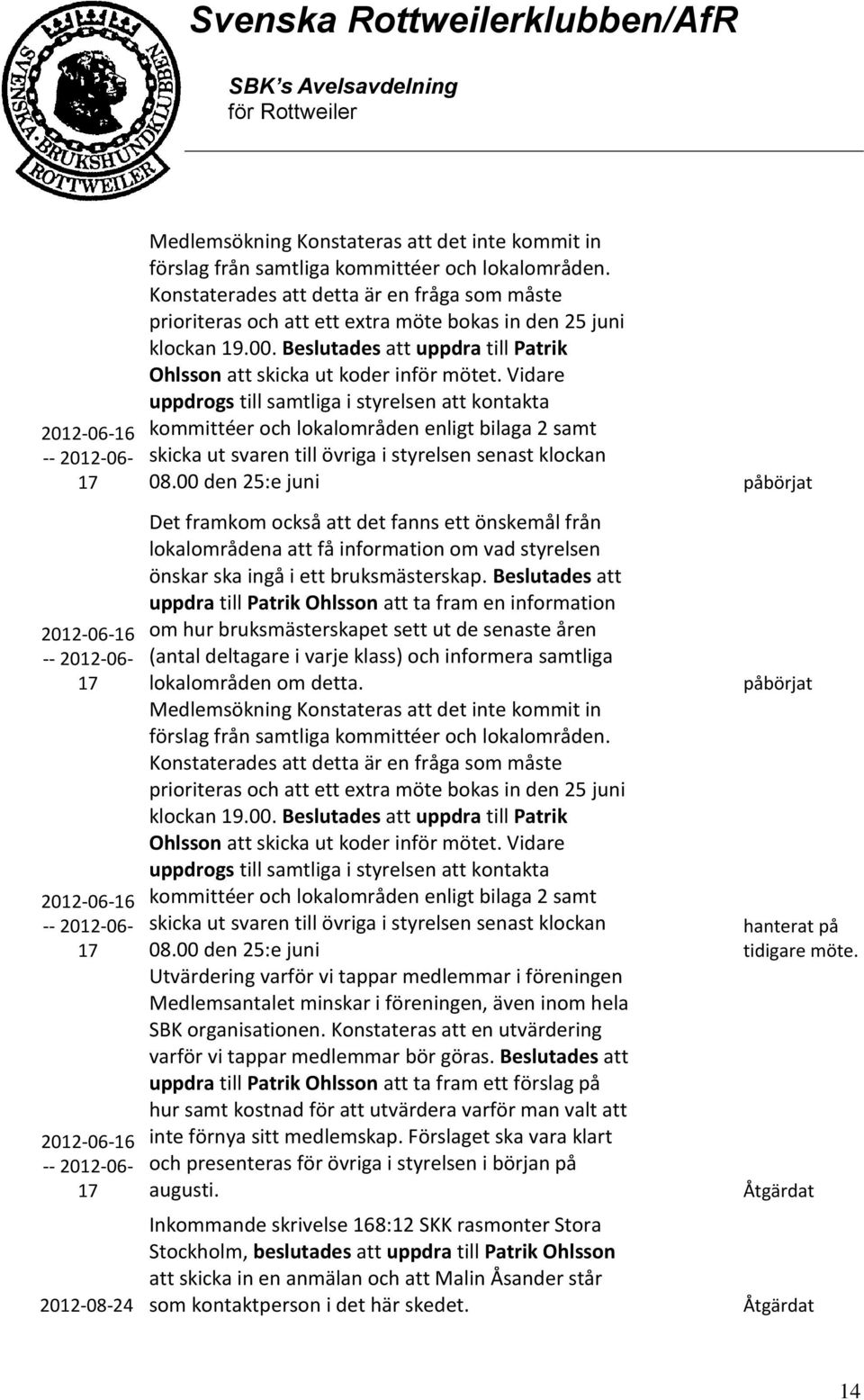 Vidare uppdrogs till samtliga i styrelsen att kontakta kommittéer och lokalområden enligt bilaga 2 samt skicka ut svaren till övriga i styrelsen senast klockan 08.