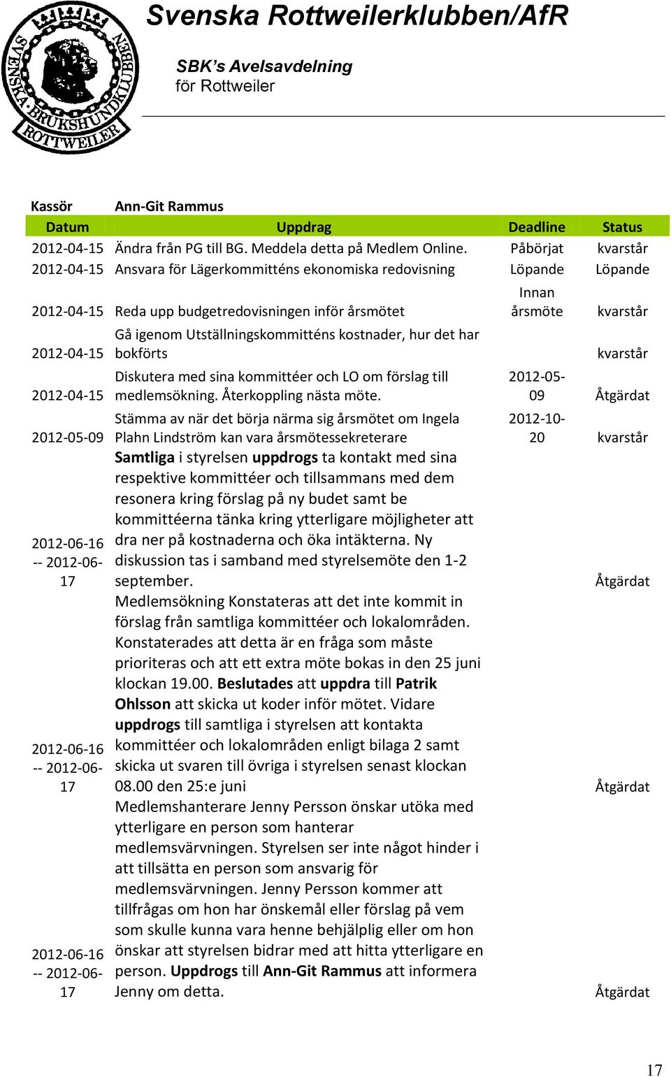 Utställningskommitténs kostnader, hur det har bokförts Diskutera med sina kommittéer och LO om förslag till medlemsökning. Återkoppling nästa möte.