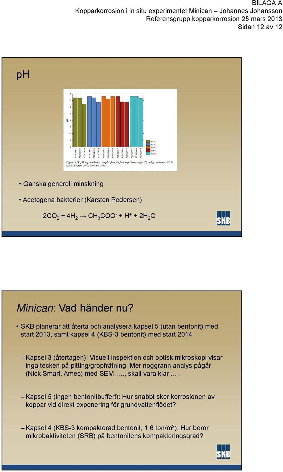 optisk mikroskopi visar inga tecken på pitting/gropfrätning. Mer noggrann analys pågår (Nick Smart, Amec) med SEM.., skall vara klar.